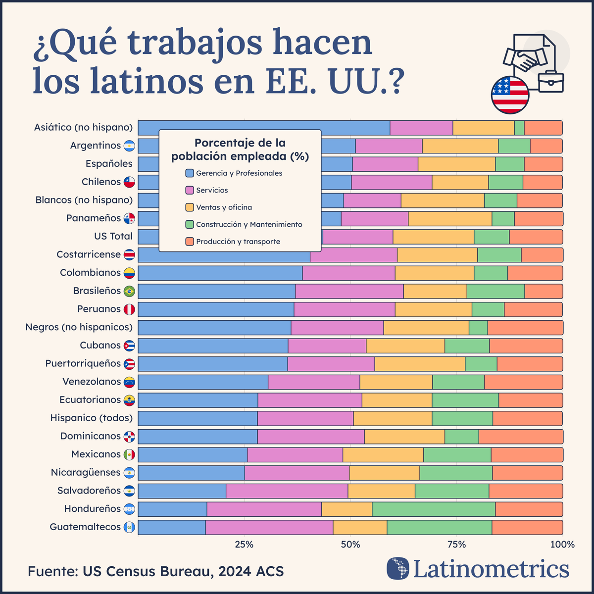 Latinometrics tweet media
