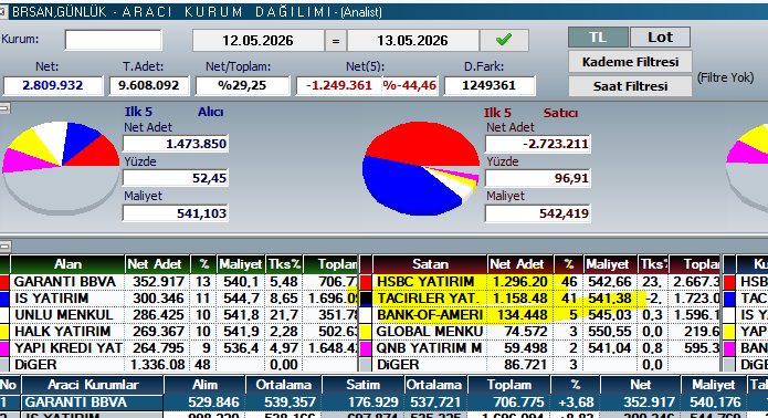 Arif COŞKUN (Algoritmarif) tweet media