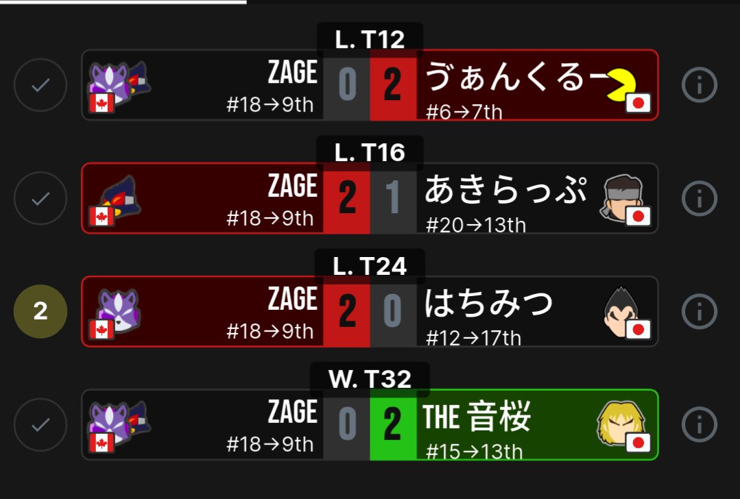 UF | Zage tweet media