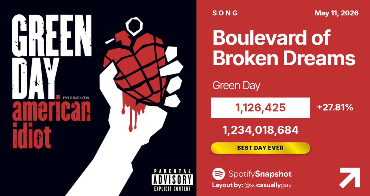 Fan SpotifySnapshot tweet media