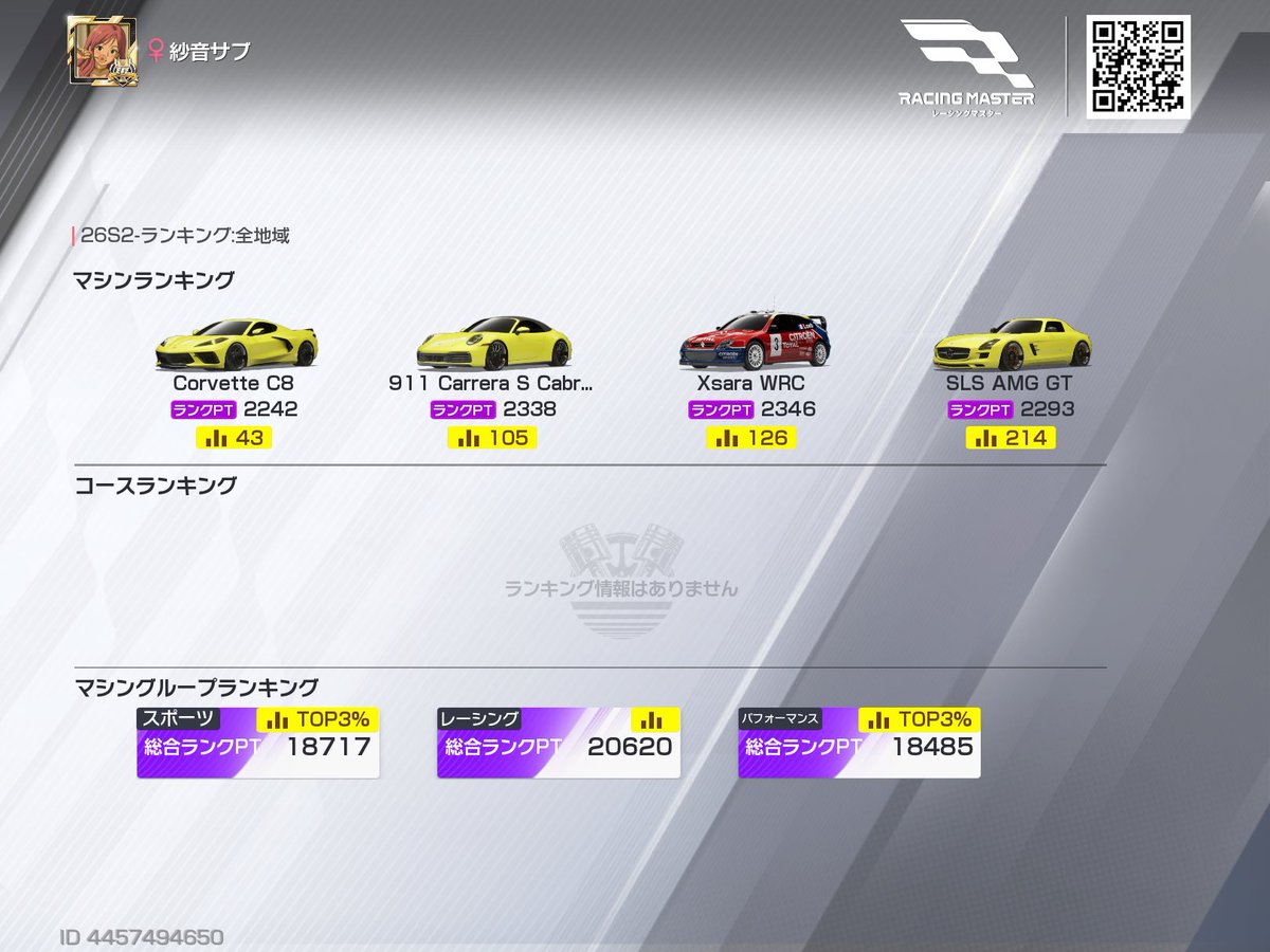 roadsyanon's tweet photo. 26S2サブ垢活動記録

まさかサブもムソウいけるとはw
思ったよりサブで走ったシーズンでした https://t.co/dB0Dcom1Rj