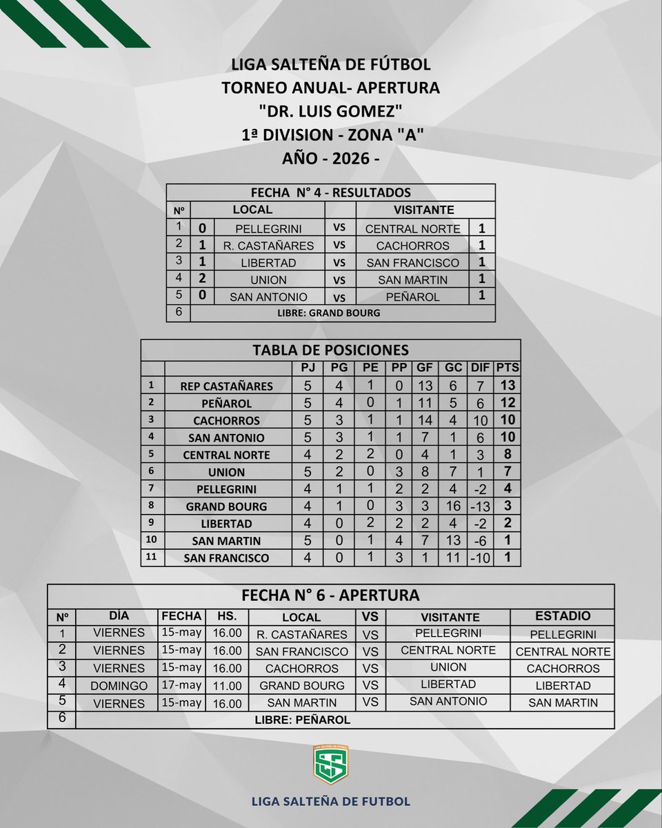 Liga Salteña tweet media