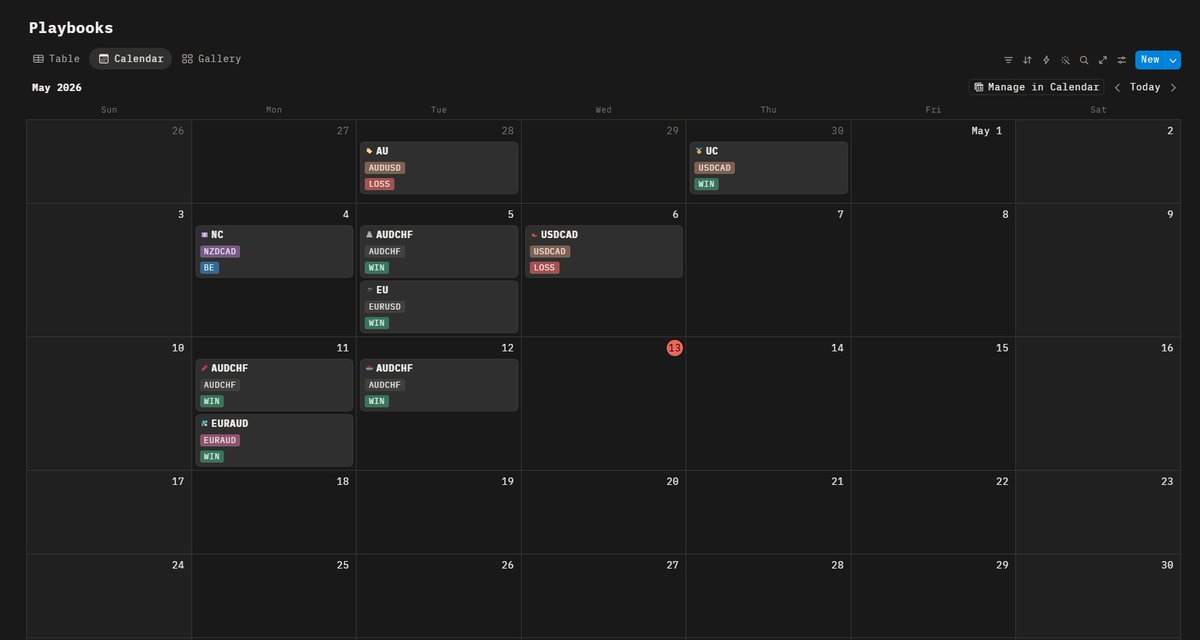 Jasl3y's tweet photo. so far this month 7 trades 5 wins 1 loss and 1 BE https://t.co/vPym6eKiKJ