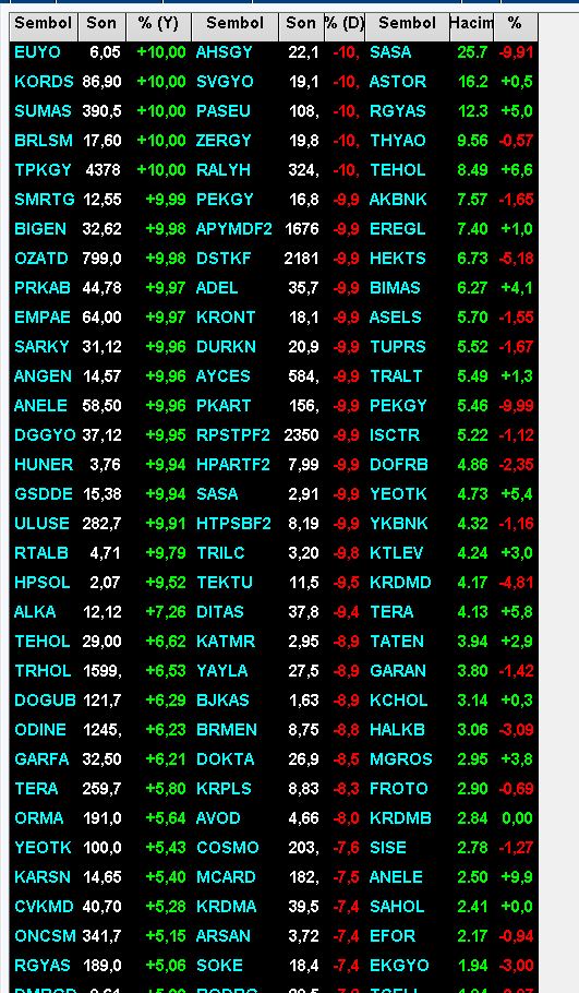 BORSA ve BORSA tweet media