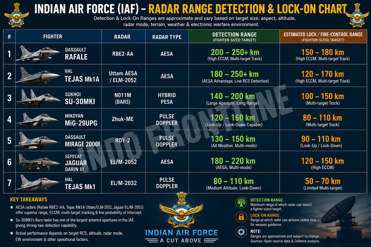 Indo Frontline🇮🇳 tweet media