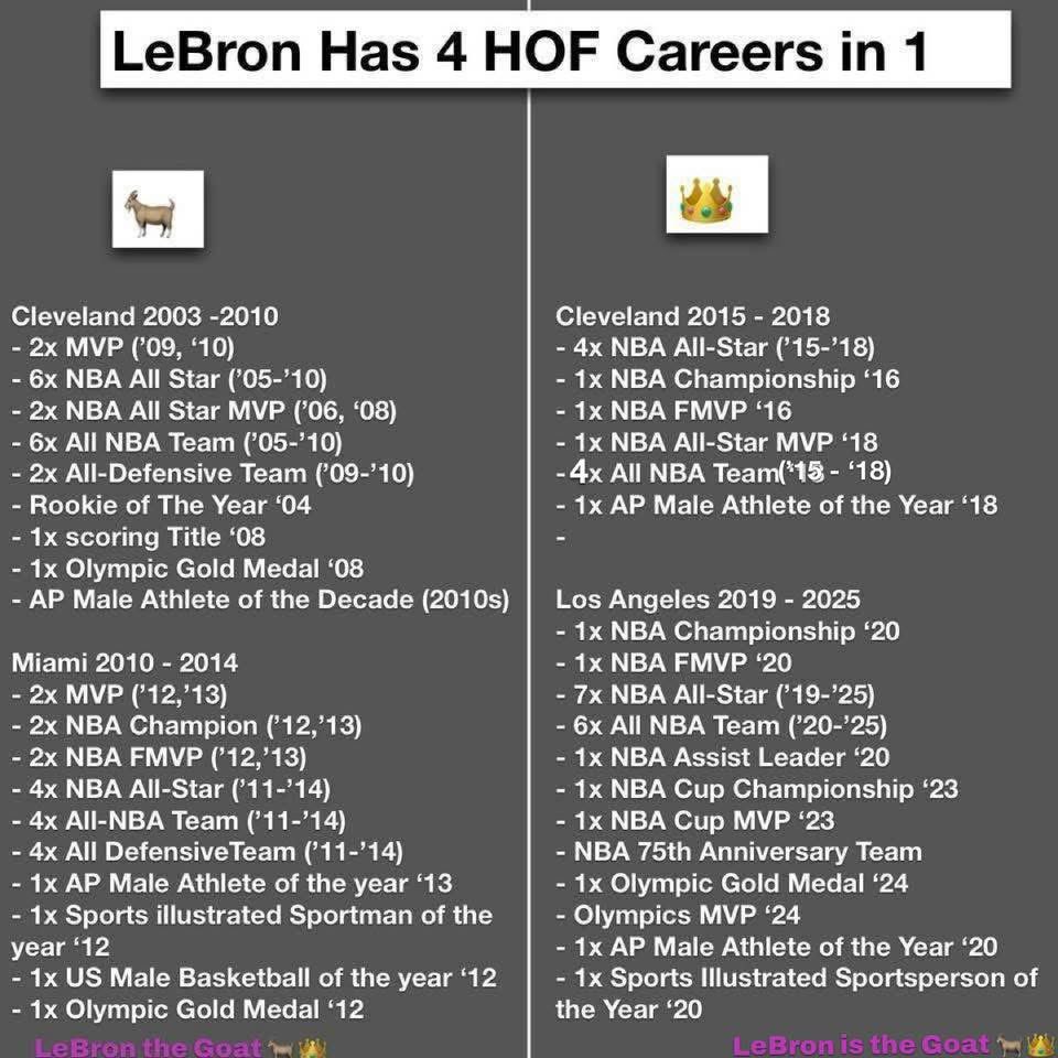 Larry P. 🏀 tweet media