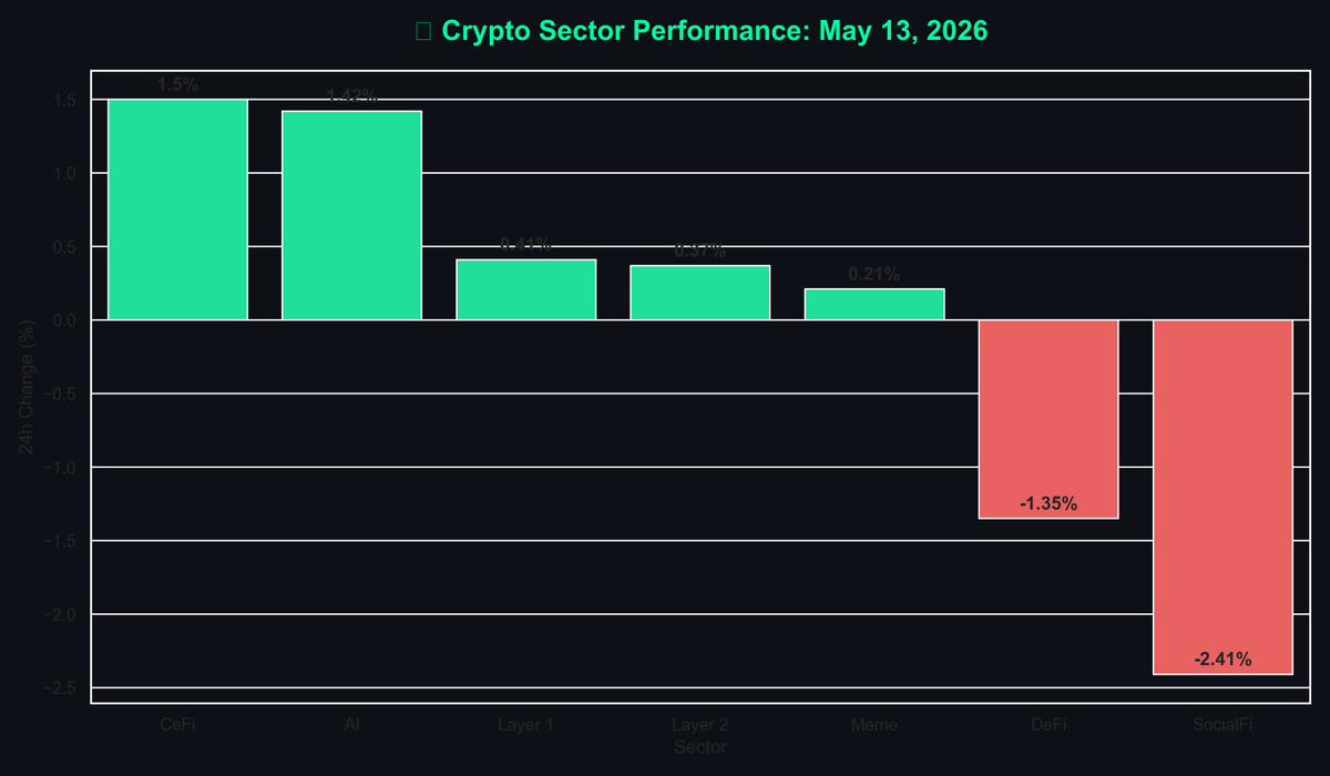 Data | Analyst tweet media