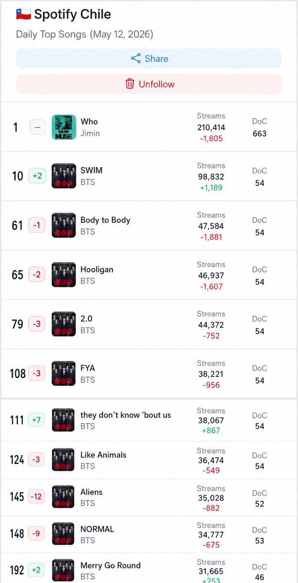 BTS Daily Chile⁷ tweet media