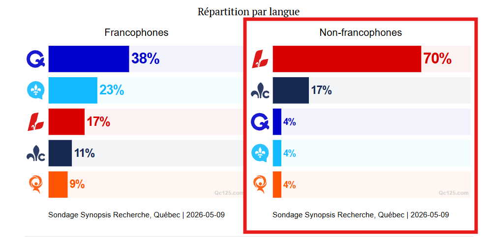 QuébecOUIaussi tweet media