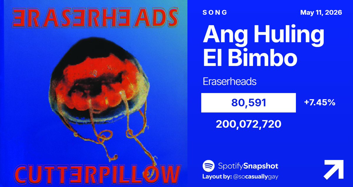 Fan SpotifySnapshot tweet media