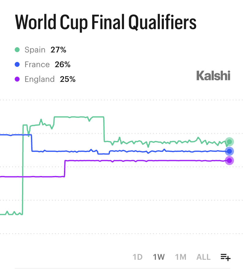 Kalshi FC tweet media