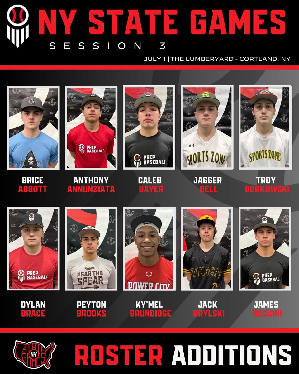 PrepBaseballNY's tweet photo. New York State Games 🗽 

Please welcome the following players to Session 3 on July 1st at The Lumberyard in Cortland, NY.

Positions still available:
1B (5)
MIF (4)
OF (8)
- Pitching-

Request Link 🔗 
https://t.co/vb3PJu03Dw https://t.co/Oz8TwYtcI0