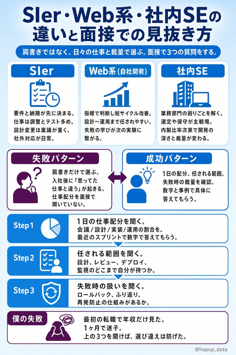 ほぽぷ｜AI Readyデータ基盤+AI分析エージェント tweet media