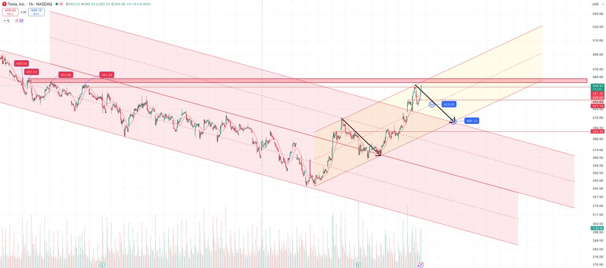 Directional Investor tweet media