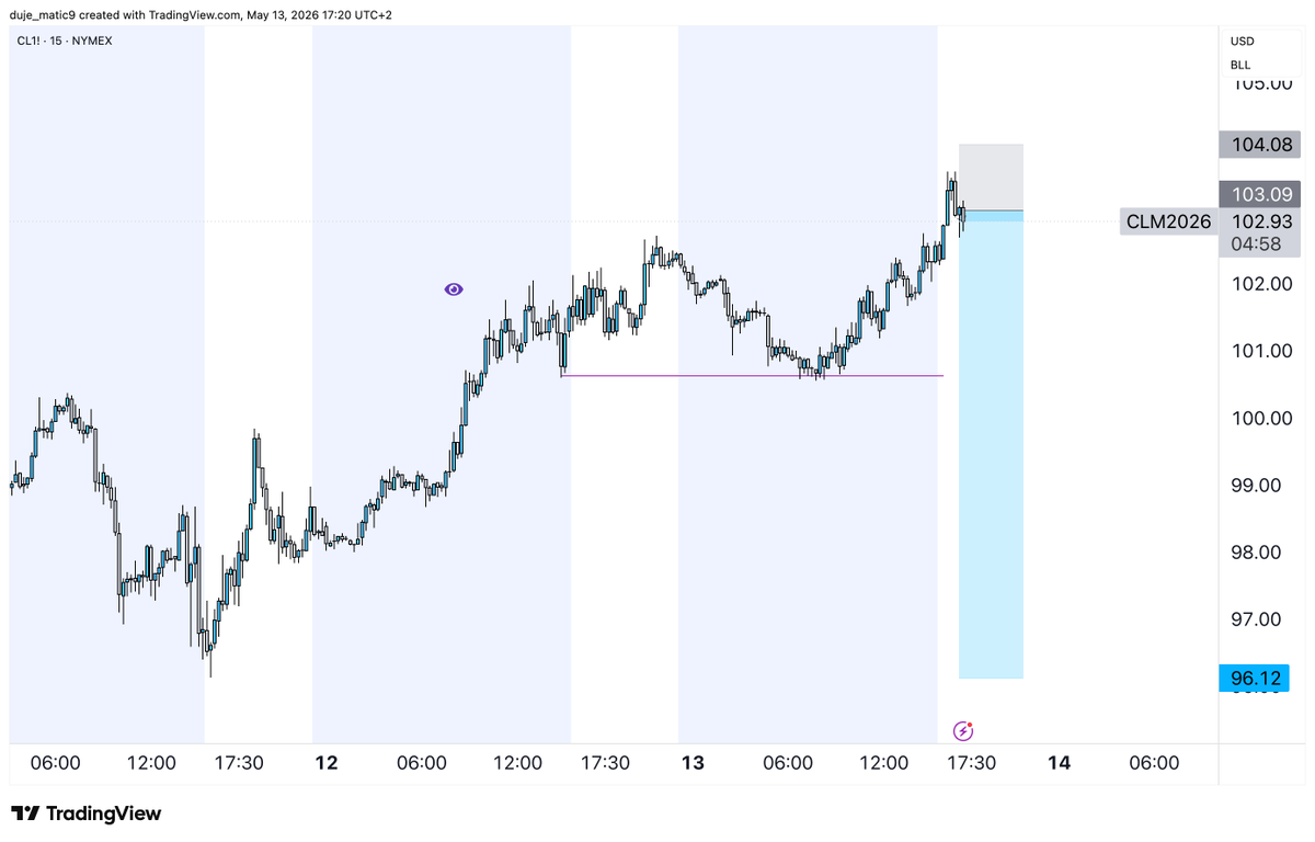 duje_matic's tweet photo. $CL 

entry: 103
SL: 104
TP: 96

lets shoot a shot https://t.co/M8eIblD9Hs