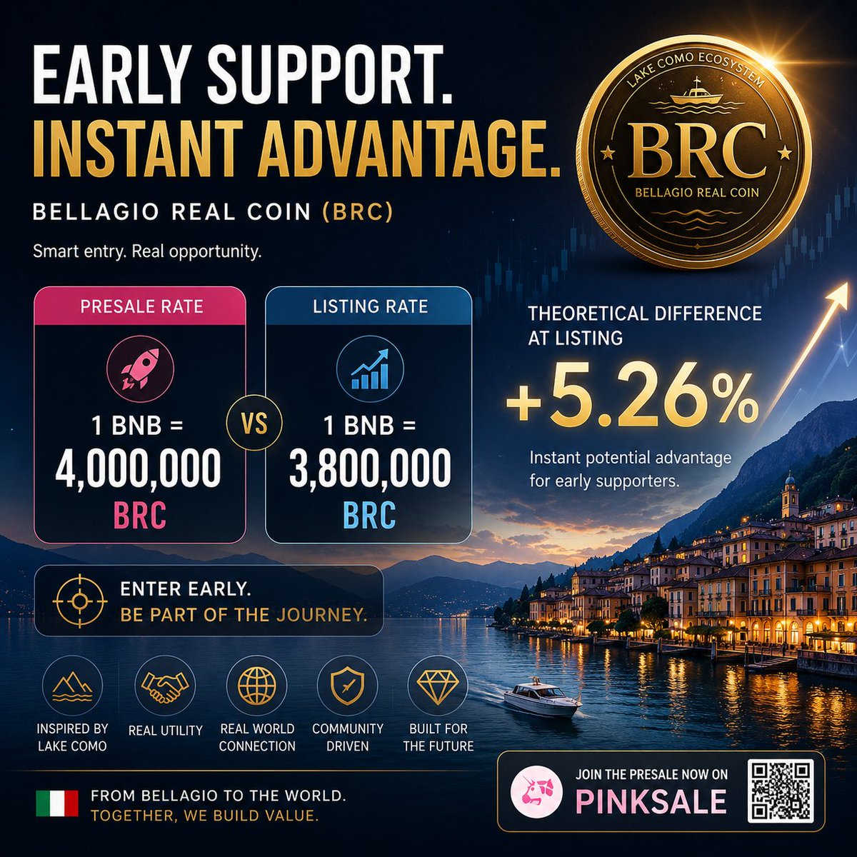 Tokenproject26's tweet photo. 5.26% listing difference

Current PinkSale configuration for $BRC:

🔹 Presale:
1 BNB = 4,000,000 BRC

🔹 Listing:
1 BNB = 3,800,000 BRC

Estimated theoretical difference at listing:
+5.26%

An early supporter advantage built into the current setup.

Always DYOR.

https://t.co/pFMBN5nMat

#BRC #BellagioRealCoin #PinkSale #BSC