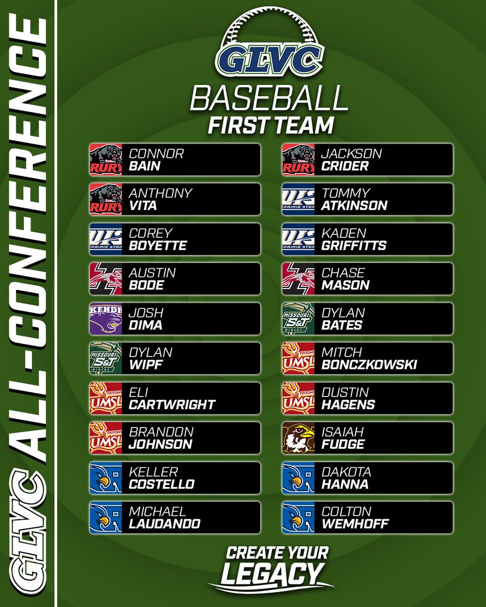 GLVCsports's tweet photo. ⚾️ ICYMI: BASEBALL ALL-GLVC TEAMS

#CreateYourLegacy https://t.co/PJEOU0CH0Z