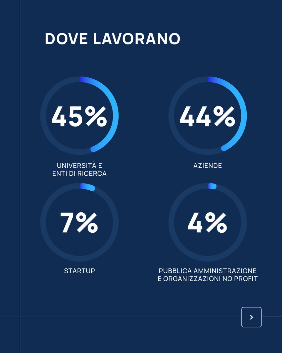 Politecnico di Milano tweet media