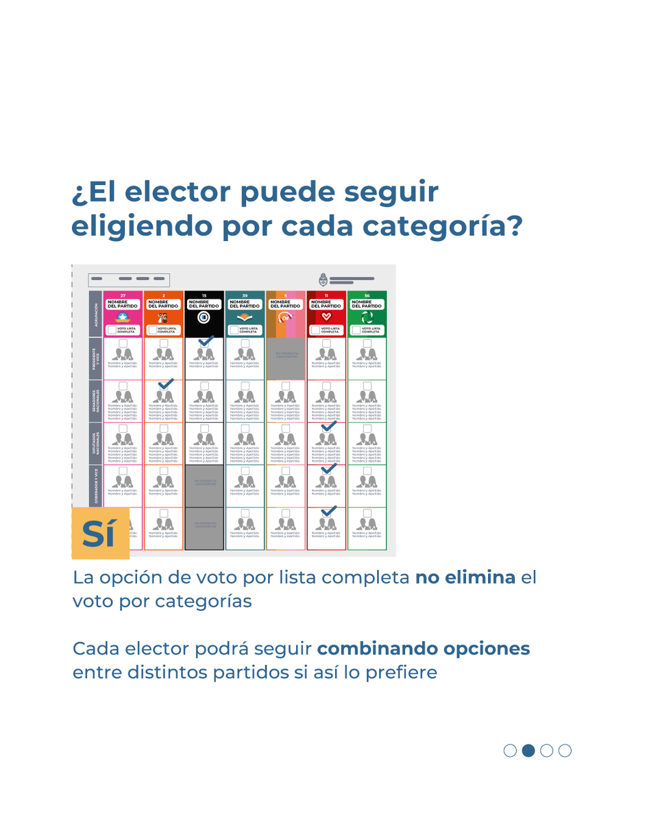InfoDINE's tweet photo. Además, habilita la posibilidad de integrar categorías provinciales y municipales en una misma BUP en elecciones simultáneas.

📲 Deslizá las placas y conocé más. https://t.co/KxuyMC2MhW