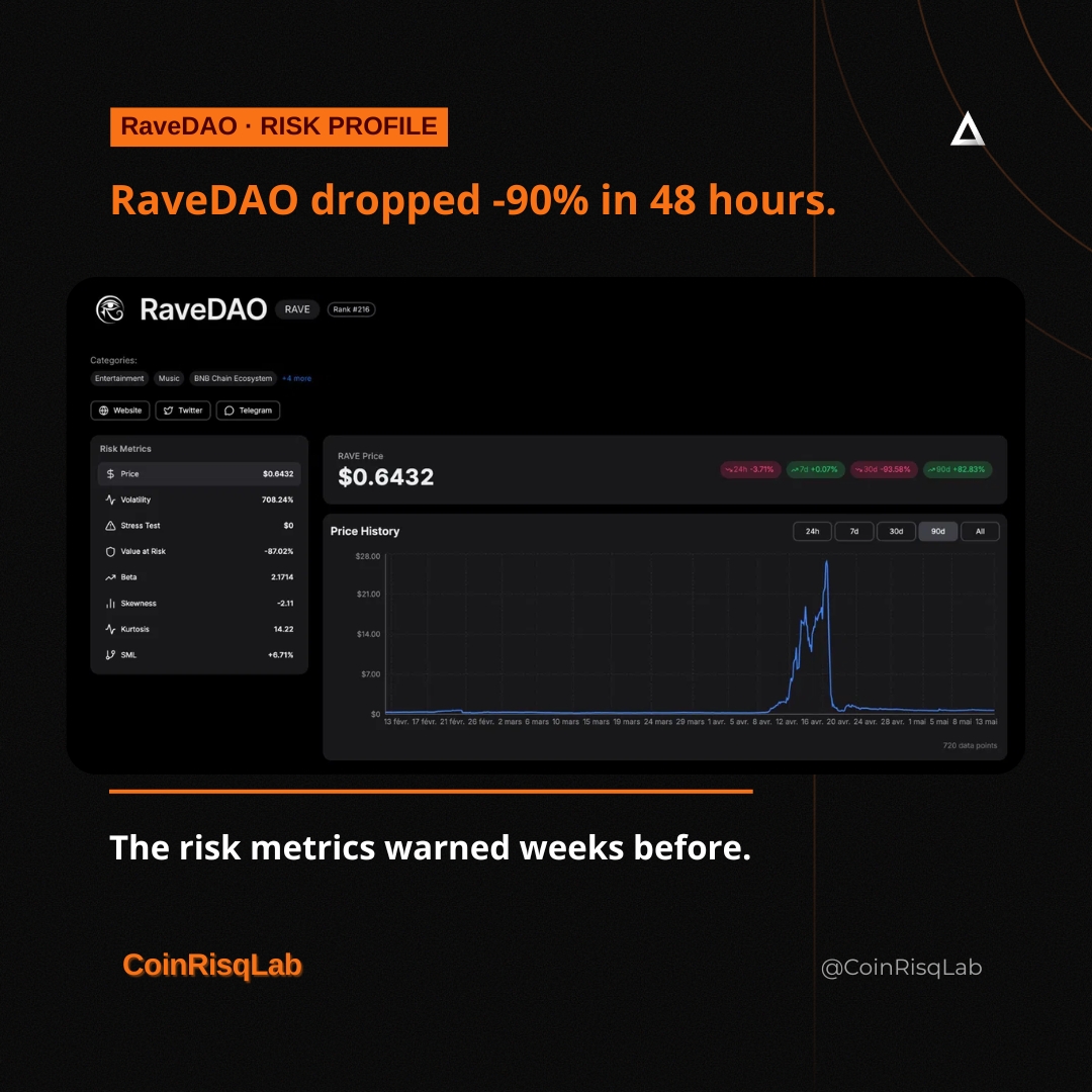 CoinRisqLab tweet media