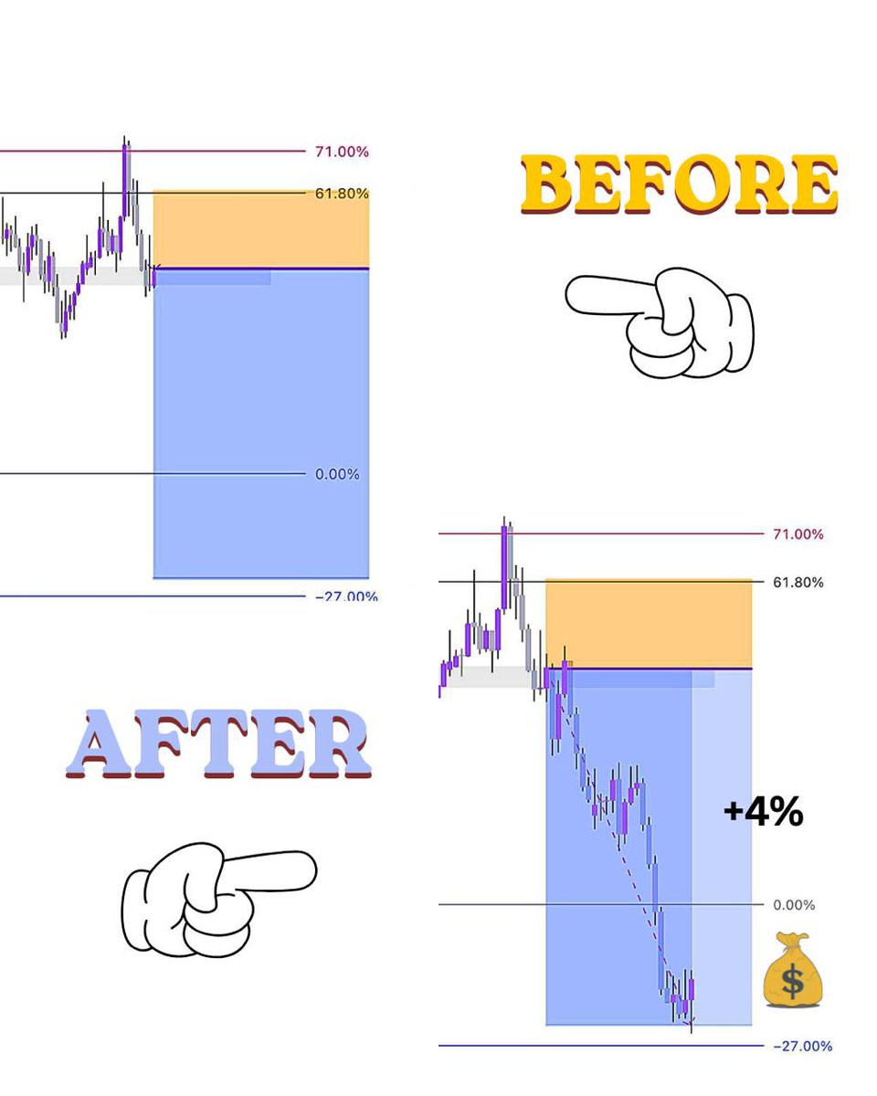 Forexed tweet media