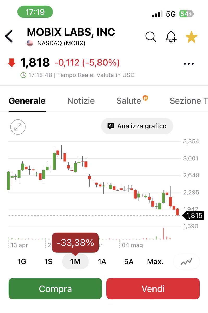 Luca Franzon tweet media