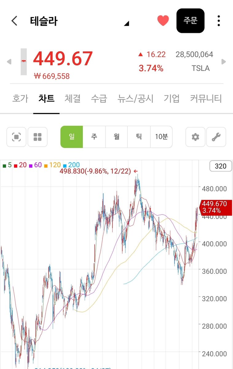 텍사스트럭기사 tweet media