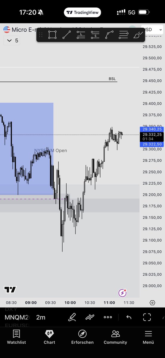 u2bad's tweet photo. Currently learning NQ 📝

@chart_artists Model is performing good so far! https://t.co/6bL5EqFP3u