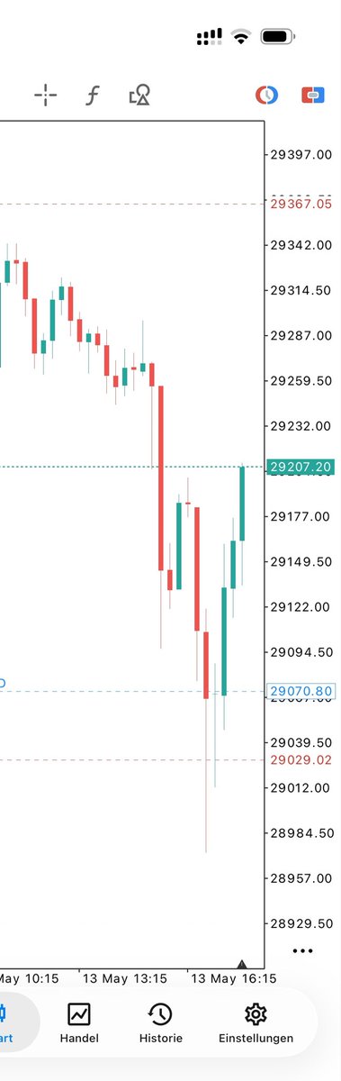 u2bad's tweet photo. Currently learning NQ 📝

@chart_artists Model is performing good so far! https://t.co/6bL5EqFP3u