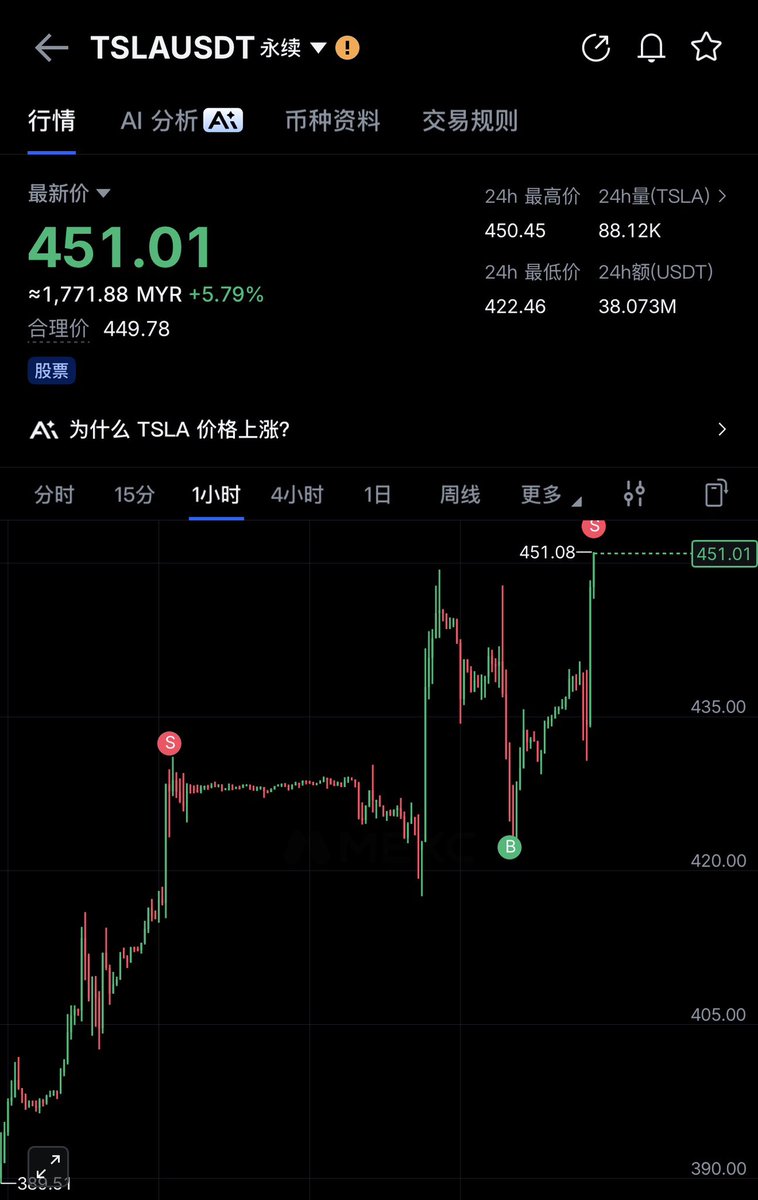 小彦X.Yan☀️交易Trader tweet media