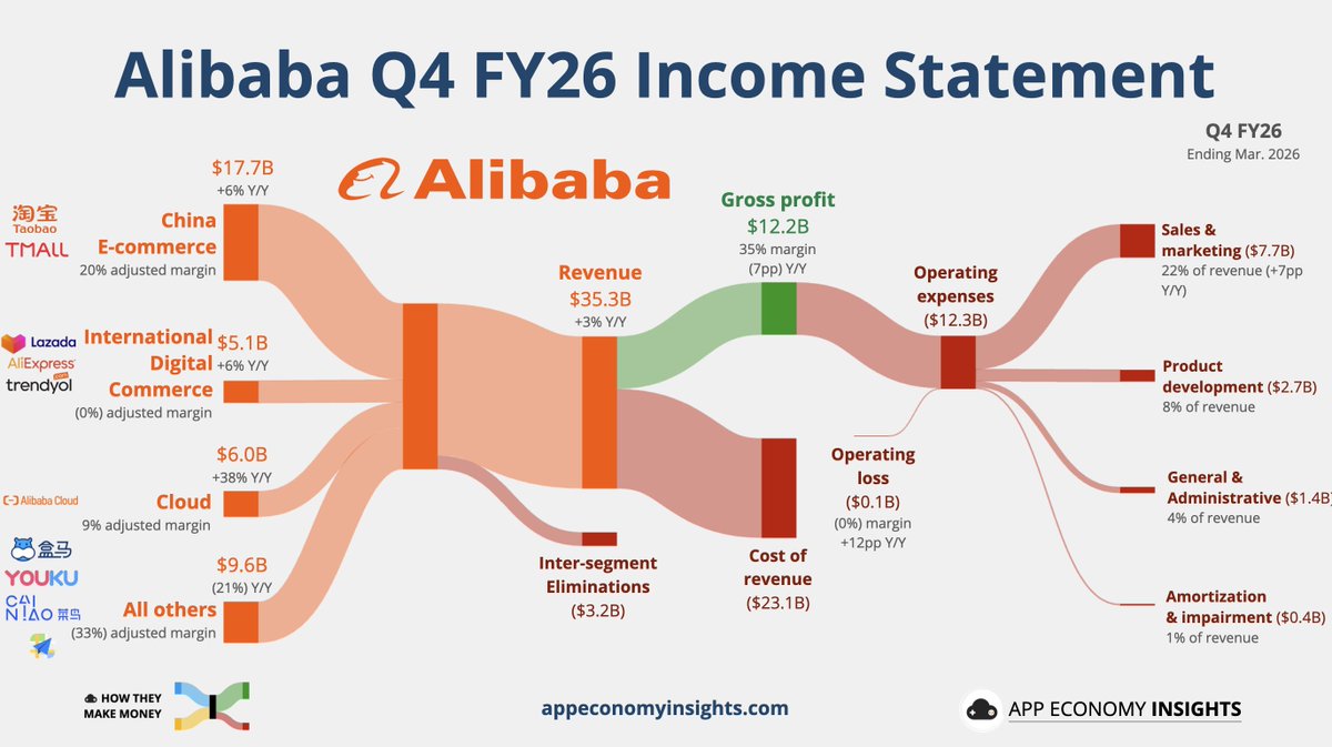 App Economy Insights tweet media