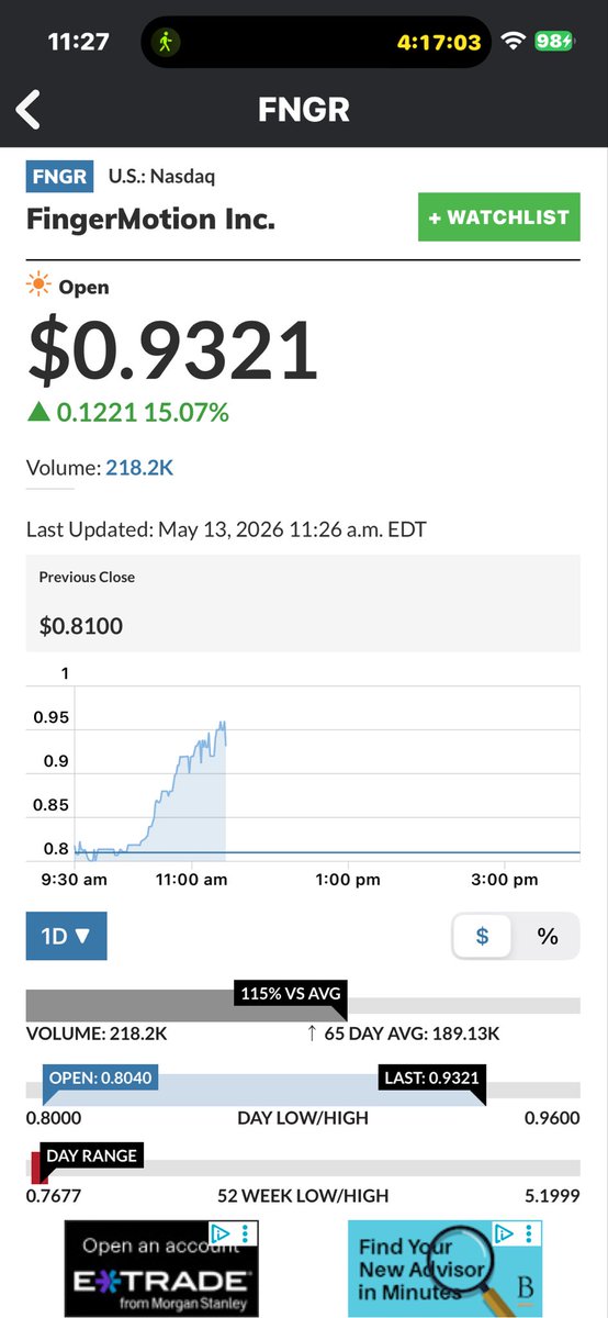 Bogeyone2's tweet photo. $FNGR something’s happening https://t.co/EQoIVUTCQz