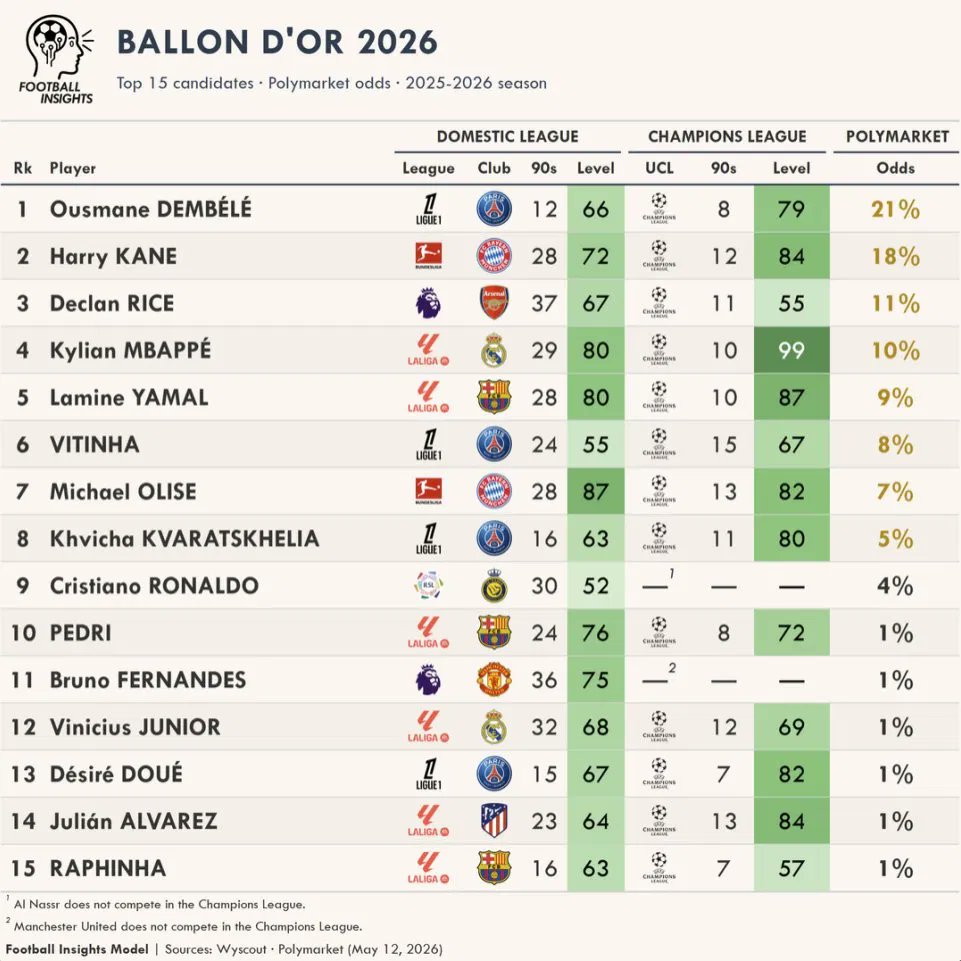 Football Insights tweet media