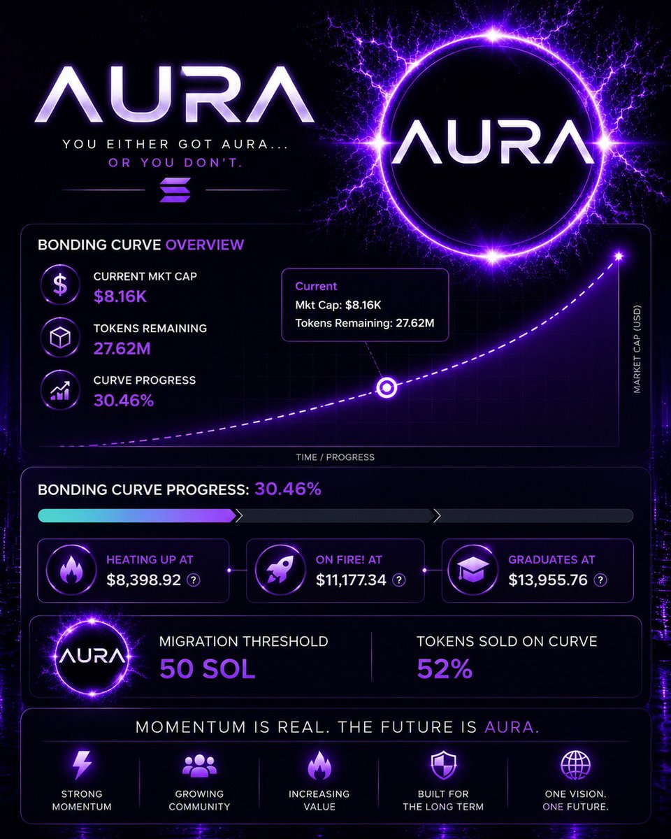 High Aura World tweet media
