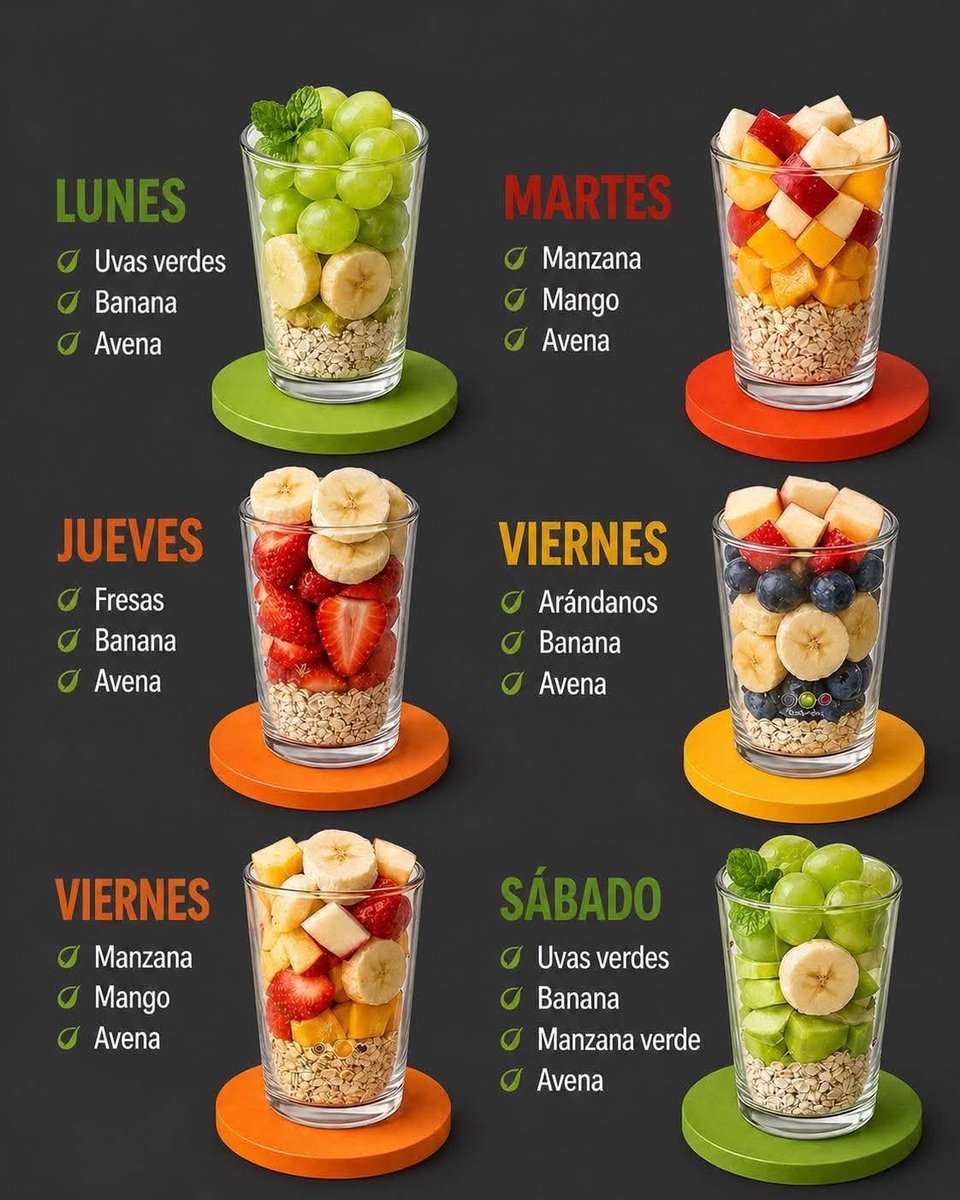 Nutriólogo Girón ™🍏 tweet media