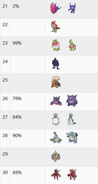 VGC Data tweet media