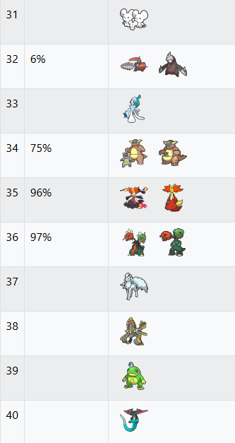 VGC Data tweet media