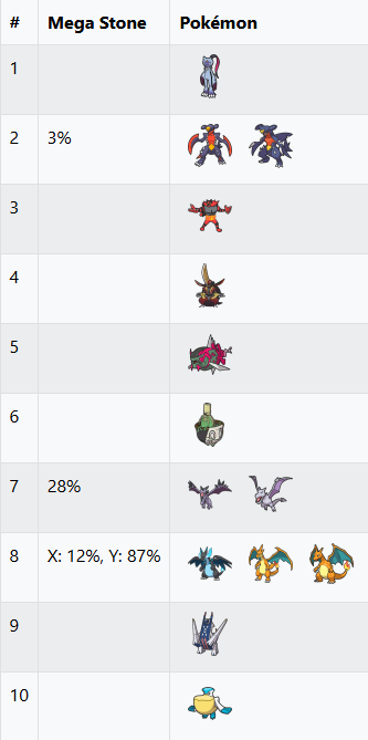 VGC Data tweet media