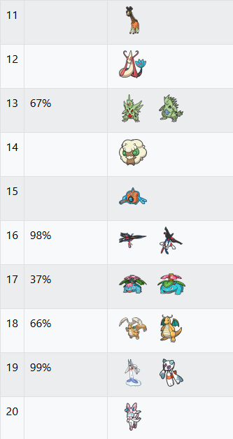 VGC Data tweet media