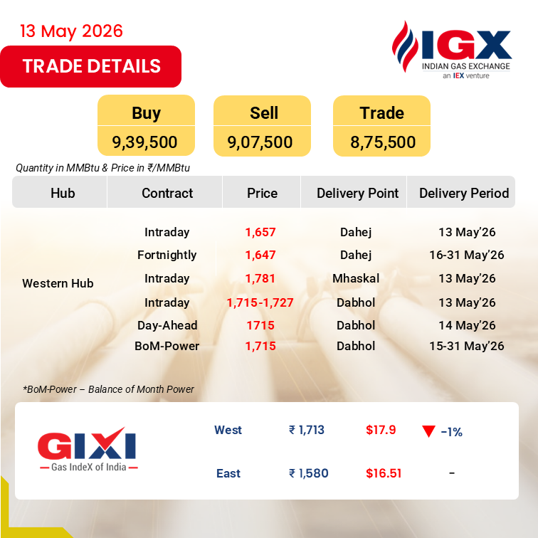 Indian Gas Exchange (IGX) tweet media