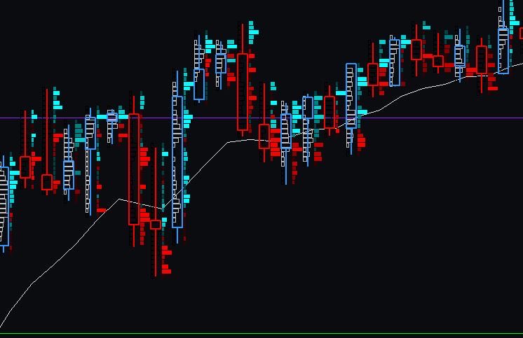 Trading Is The Shit tweet media