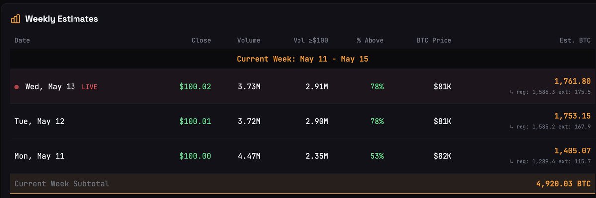OrderX tweet media
