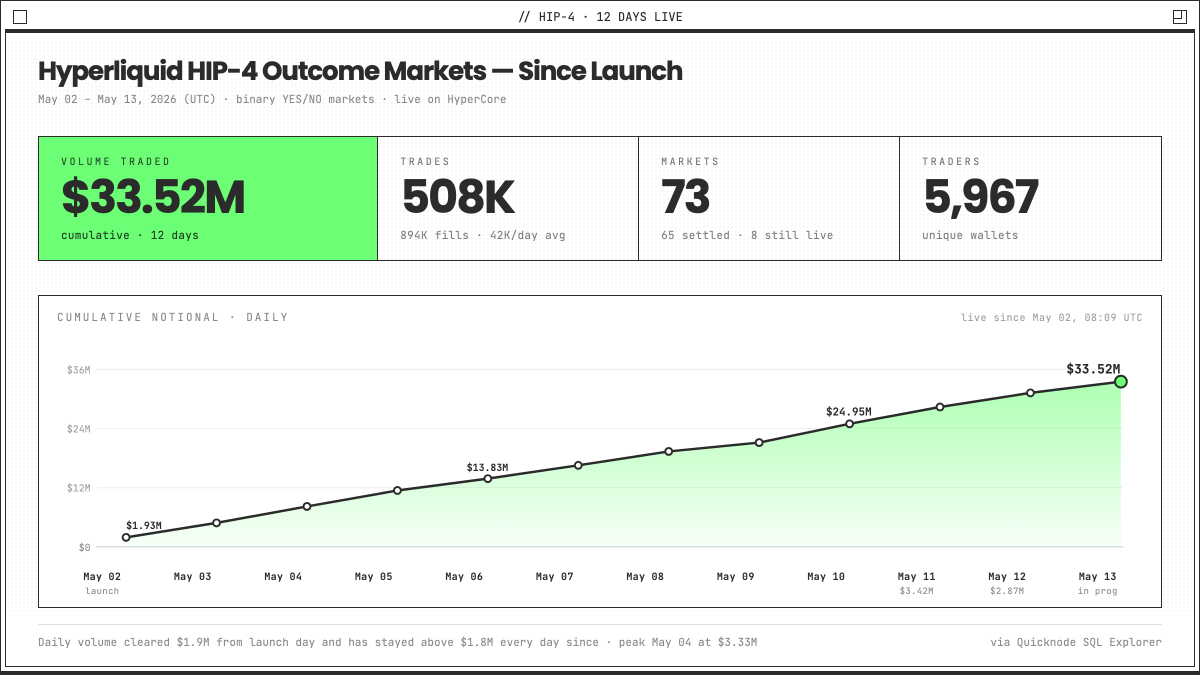 Quicknode tweet media