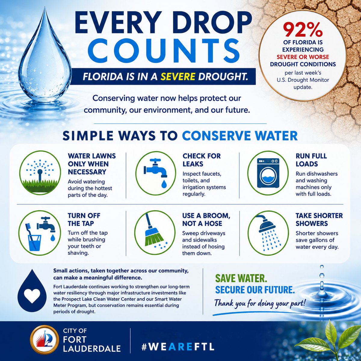 DeanTrantalis's tweet photo. Florida is currently experiencing some of the most severe drought conditions we have seen in over a decade, and every resident can play a role in helping to conserve water.

Here are a few simple ways you can help reduce water use at home:
💧 Water lawns only when necessary and avoid watering during the hottest parts of the day
💧 Check for leaking faucets, toilets, and irrigation systems
💧 Run dishwashers and washing machines only with full loads
💧 Turn off the tap while brushing your teeth or shaving
💧 Use a broom instead of a hose to clean driveways and sidewalks
💧 Take shorter showers whenever possible

These small actions, taken together across our community, can make a meaningful difference.

Fort Lauderdale continues working to strengthen our long-term water resiliency through major infrastructure investments like the Prospect Lake Clean Water Center and our Smart Water Meter Program, but conservation remains essential during periods of drought.

Thank you for doing your part to help protect our water supply and preserve our environment for future generations.

#WeAreFTL