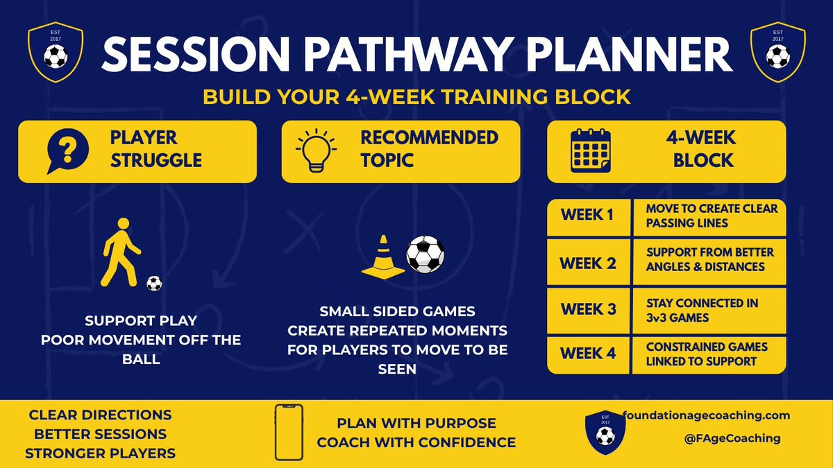 Foundation Age Coaching tweet media