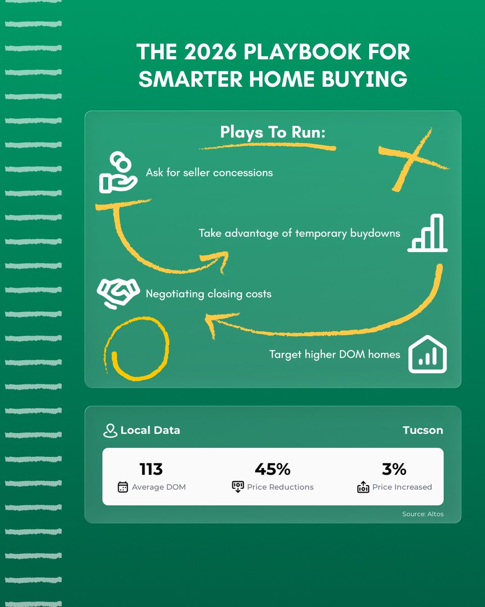 Brandon Ingram - Realtor tweet media
