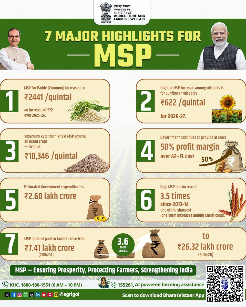 Agriculture INDIA tweet media