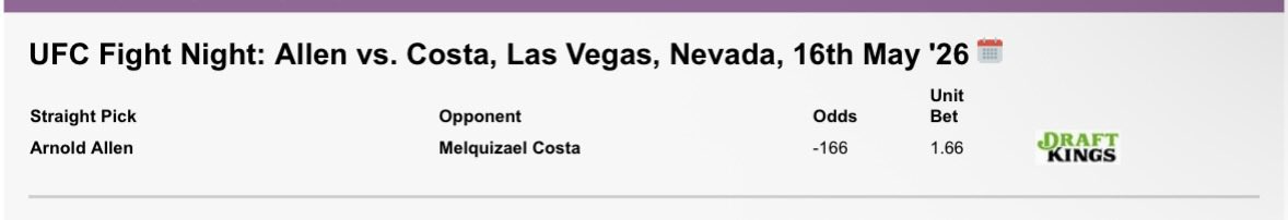 TSWEEN_17's tweet photo. One bet for #UFCVegas117 https://t.co/nl9ru71l41