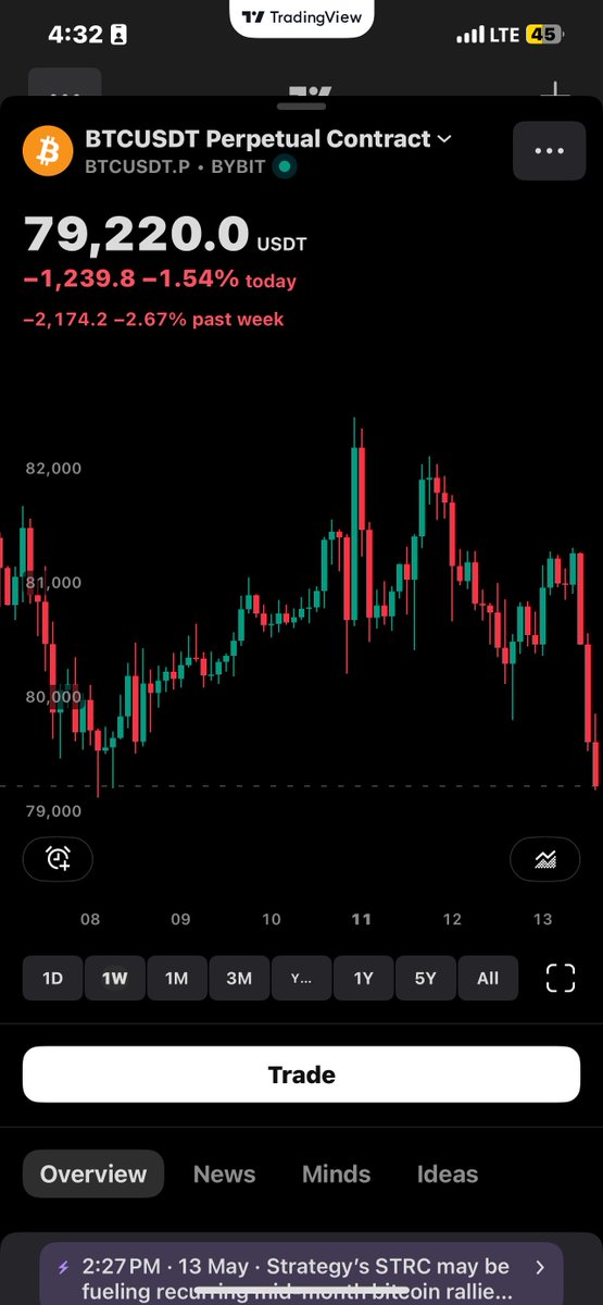 BTC Narrative Engine 🤖🟠 tweet media