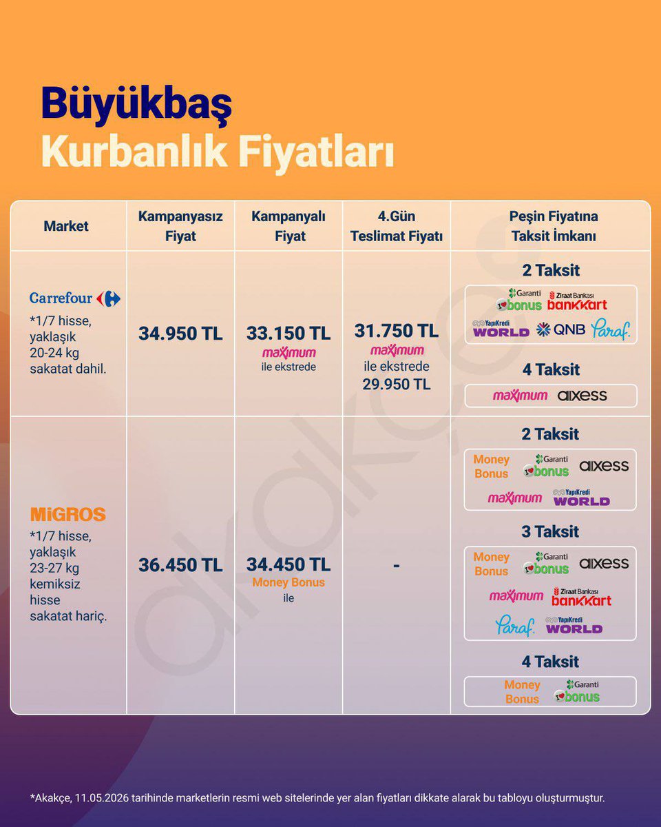 Mehmet Mustafa Gürban tweet media